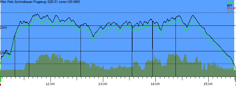 Barometer